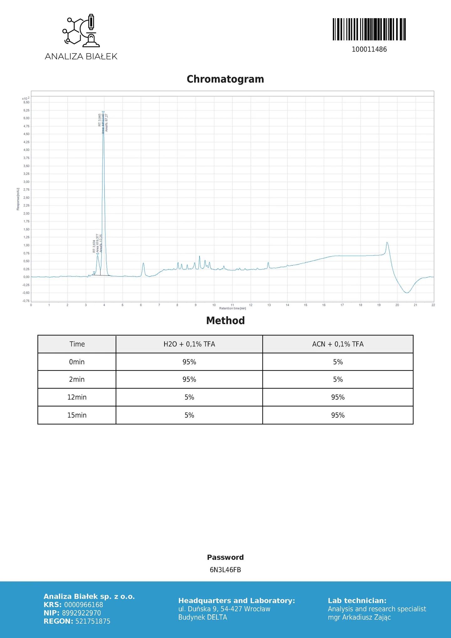 GHKCU 1250mcg - Image 4
